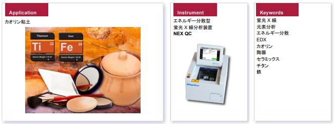 NEX QCによるカオリン粘土中チタン（Ti）、鉄（Fe）の分析