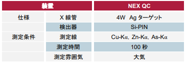 NEX QCの仕様と測定条件