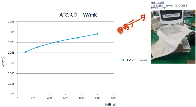 Aマスク（裏地　ナイロン＋キュプラ＋ポリウレタン）