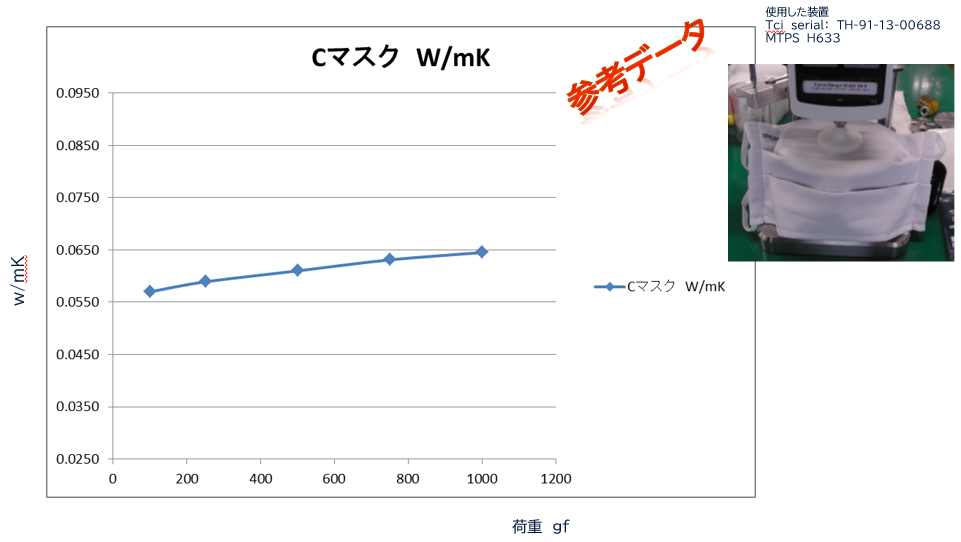 Cマスク（ポリエステル）測定