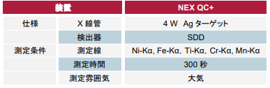 NEX QC+の仕様と測定条件