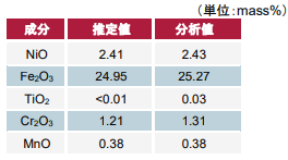 ニッケル鉱石未知試料の分析結果(a) 試料“ST11”