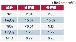 ニッケル鉱石未知試料の分析結果(b) 試料“ST16”