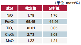 ニッケル鉱石未知試料の分析結果(c) 試料“ST20”