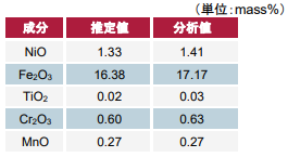 ニッケル鉱石未知試料の分析結果 (d) 試料“AP06”