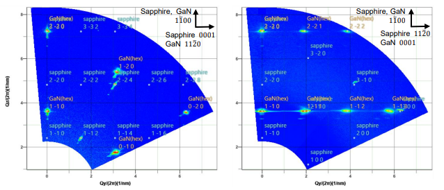 GaN / m-sapphire試料の広域逆格子マップ左：横軸がsapphire 0001方向　右：横軸がsapphire 112 ̅0方向