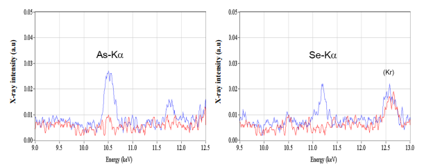 水溶液中の10 ppb AsおよびSeのスペクトル