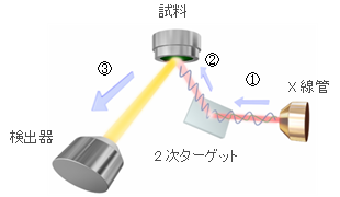 偏光光学系の模式図
