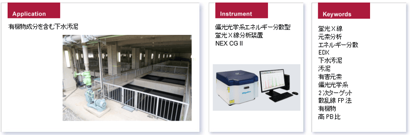 NEX CG IIによる下水汚泥の分析