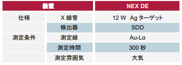 NEX DEの仕様と測定条件