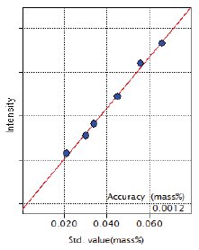 XRF1017 Figure 10 Calibration curve of Mg