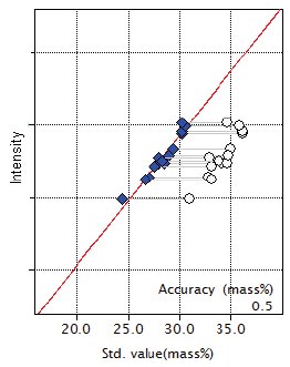 XRF1025 Figure 1 Calibration curve for SiO2