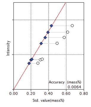 XRF1025 Figure 10 Calibration curve of K2O
