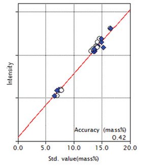 XRF1025 Figure 2 Calibration curve of Al2O3
