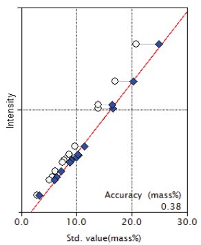 XRF1025 Figure 4 Calibration Curve of MgO