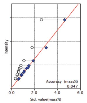 XRF1025 Figure 7 Calibration curve of TiO2