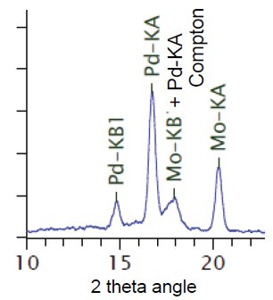 XRF1041 Figure 1 Spectral chart adjacent to scattering X-rays of target element for sample including molybdenum 