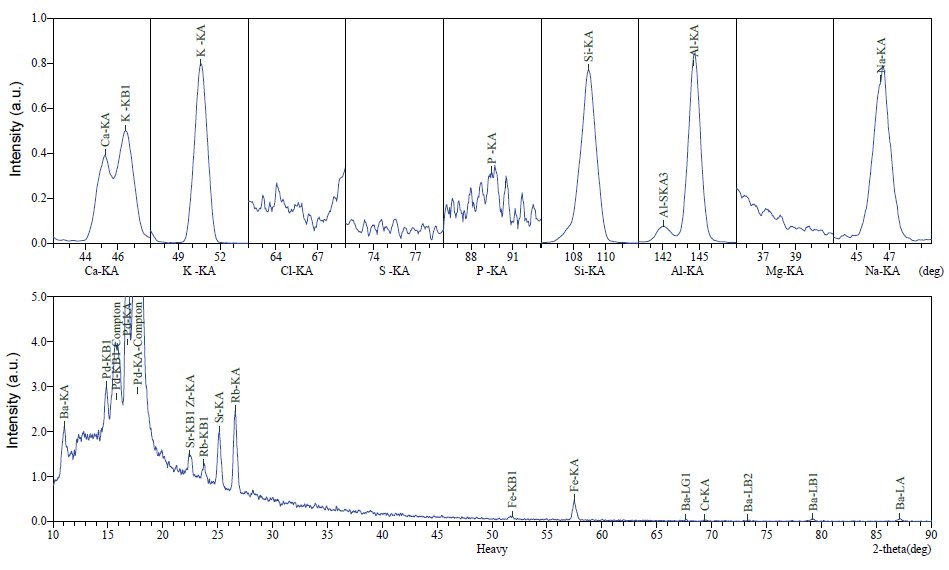 XRF1059 Figure 1 Example of spectral chart