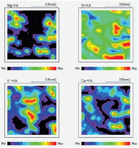 XRF1084 Figure 6 Mapping analysis results