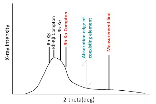 XRF1089 Figure 1 Schematic diagram showing positions of the measurement line