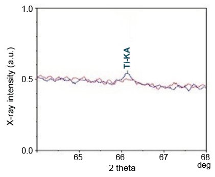 XRF1092 Figure 1 Qualtitative chart of TiKa for polymer samples