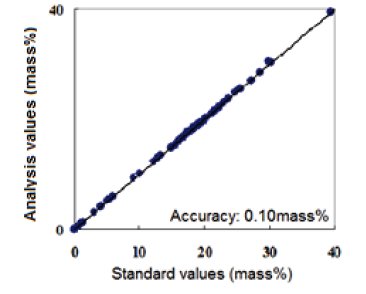 XRF1098 Figure 1 Cr analysis