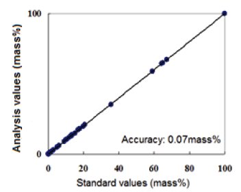 XRF1098 Figure 2 Co analysis