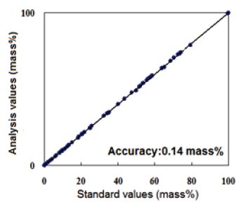 XRF1098 Figure 3 Ni analysis