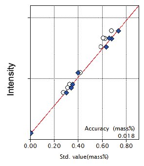 XRF1124 Figure 10 Calibration curve of K2O