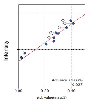 XRF1124 Figure 11 Calibration curve of Na2O
