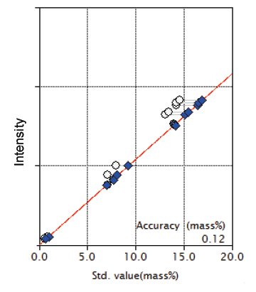 XRF1124 Figure 2 Calibration curve of Al2O3
