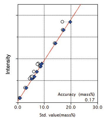XRF1124 Figure 4 Calibration curve of MgO