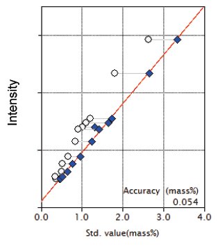 XRF1124 Figure 7 Calibration curve of TiO2