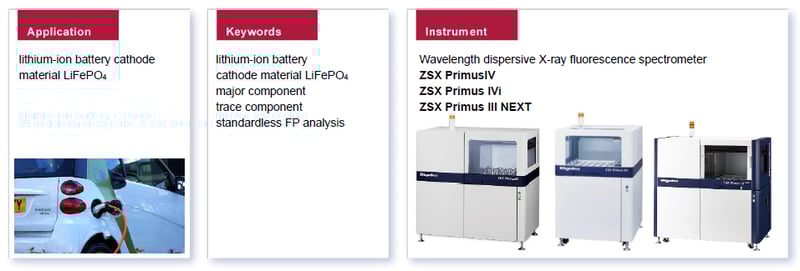 XRF1131 overview 