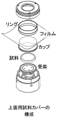 b-xrf1014-analysis-top-sample-holder-cover-composition