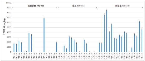 b-xrf1017-cap3