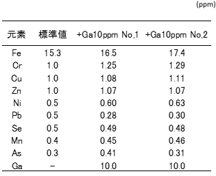 定量分析結果