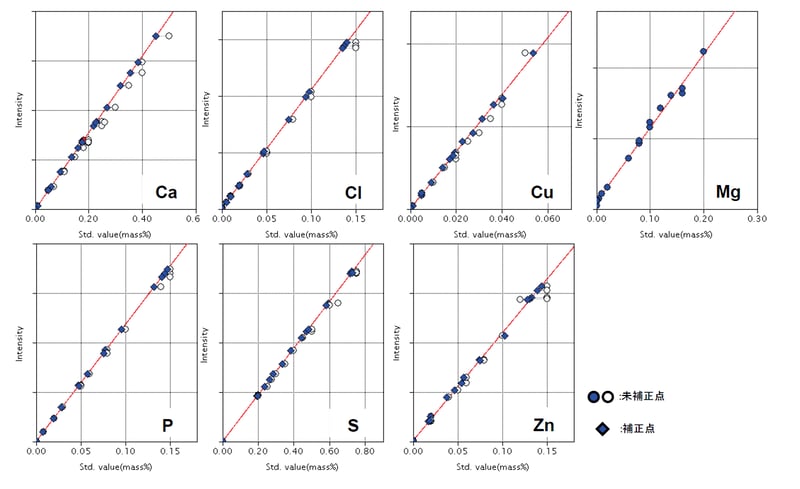 xrf1039_Lubricant-Analysis-According_Cap1