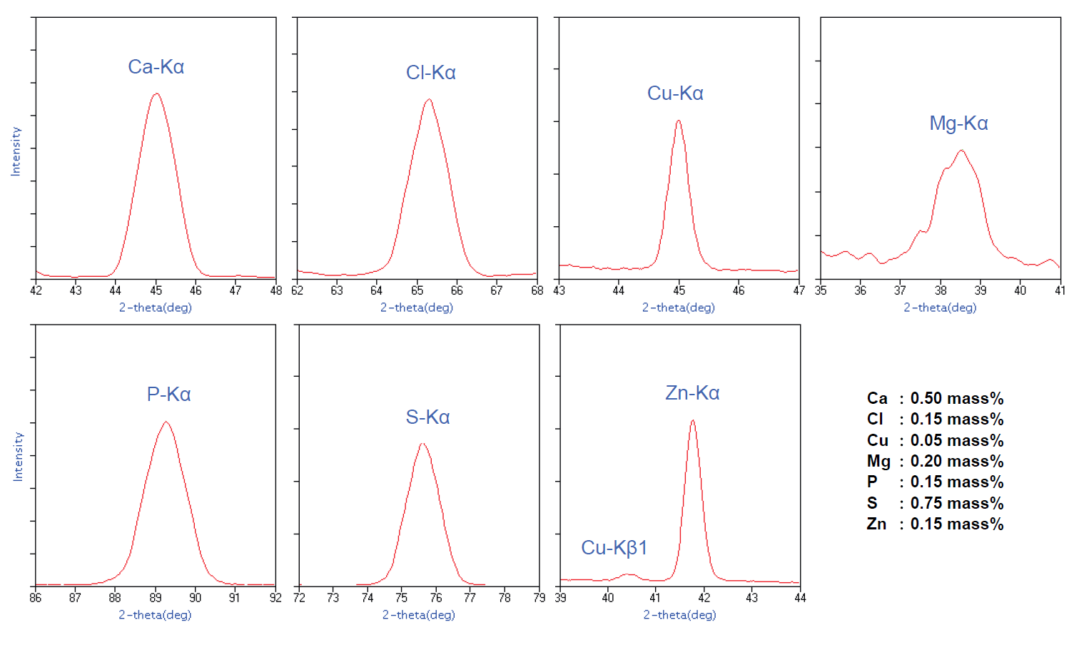 xrf1039_Lubricant-Analysis-According_Cap2
