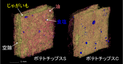 B-XRI1023 Figure 1 potato coating