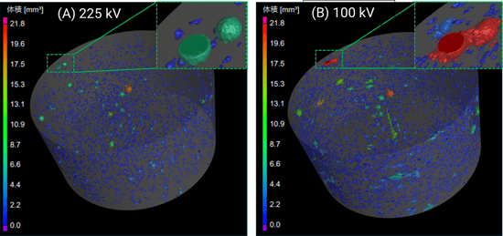 図2：空隙サイズの解析結果（左：A（225 kV）、右：B（100 kV）)