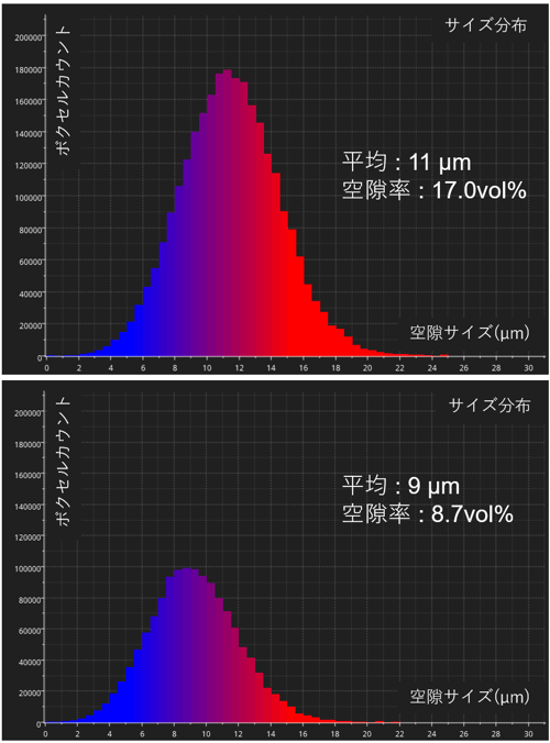 Figure-3_Histogram-of-void-size-analysis-results