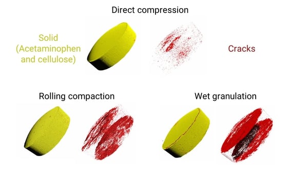 RACCT9039 XCT pharma application compaction methods-unisize-min
