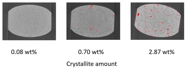 RACCT9045 XCT pharma application crystallinity 1-min