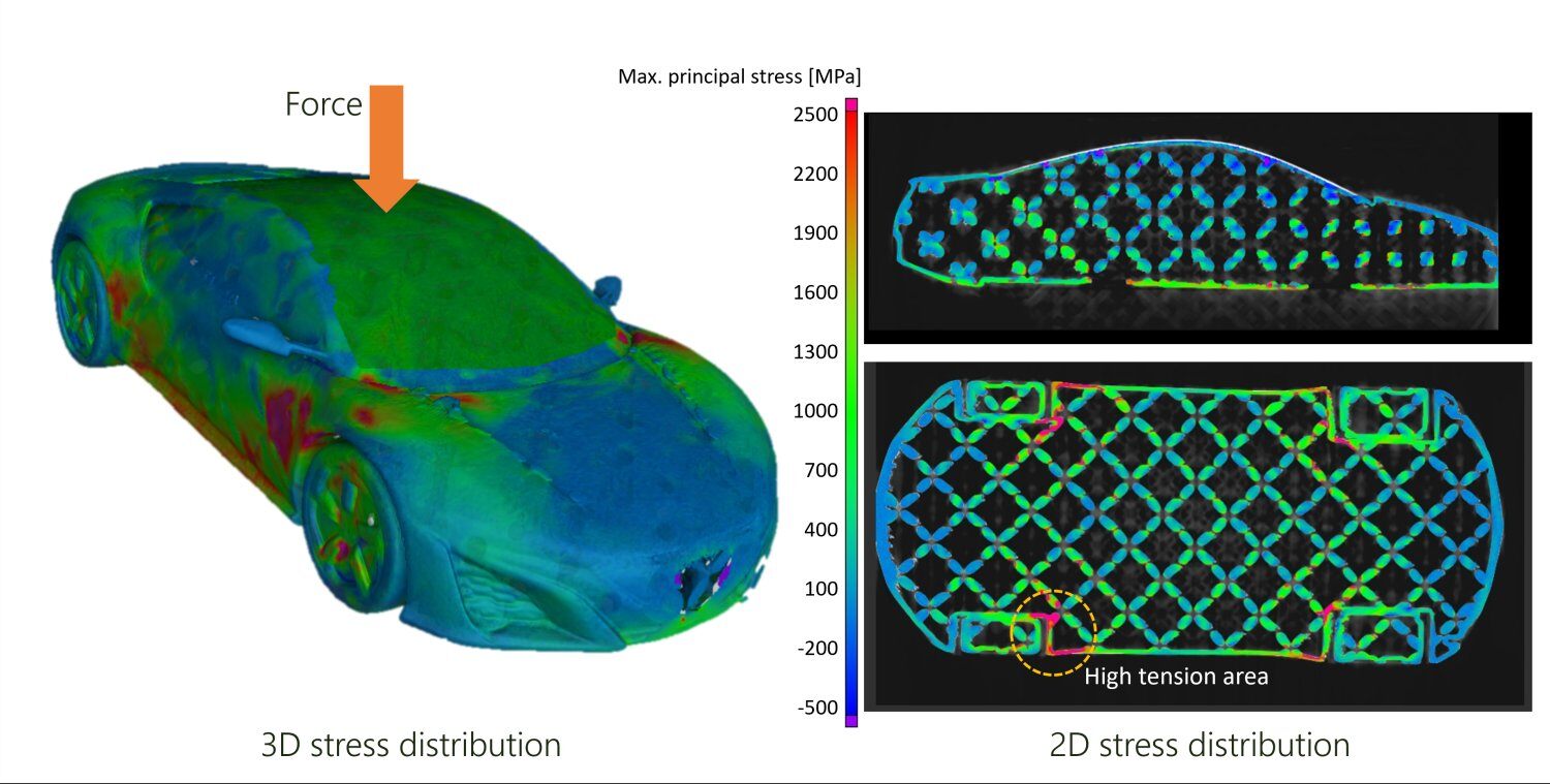 RACCT9048 - Figure 5 - A surface mesh of the 3D-printed car sample created for load simulation