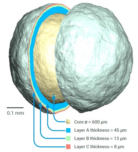 XCT2102 Figure 2 Coating’s morphological analysis–in the internal structure of the analyzed particle