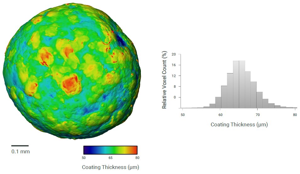 XCT2102 Figure 4 Coating thickness homogeneity analysis–the thickness of the outer coating layer
