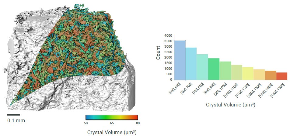 XCT2102 Figure 5 Crystallinity analysis–in the internal structure of the analyzed powder
