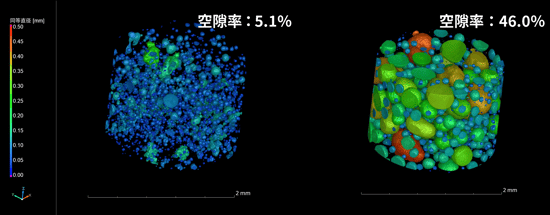 図2 空隙サイズの解析結果（左：アイスクリームA、右：アイスクリームB）