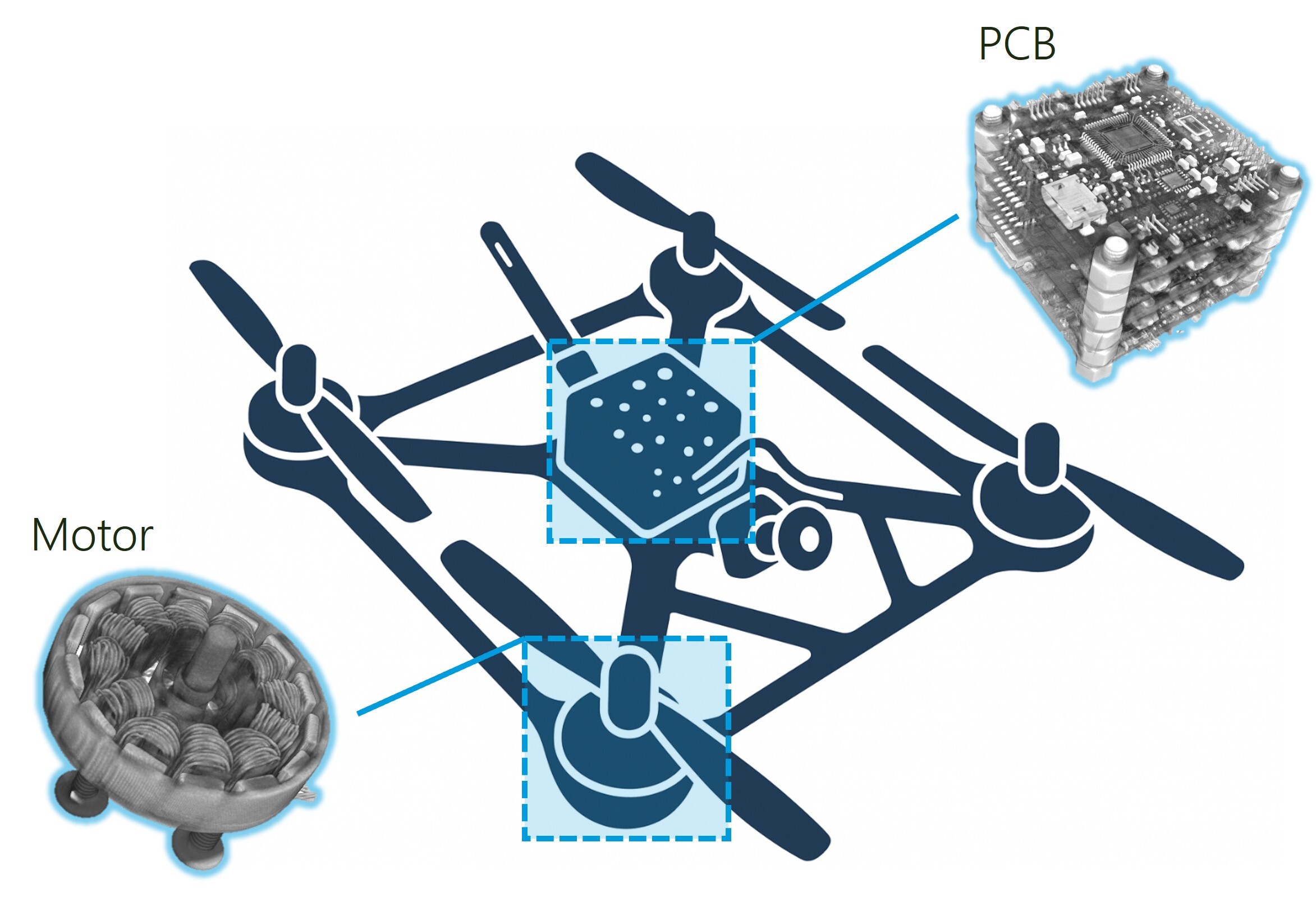 XRI1032 Figure 2 - Drone components evaluated
